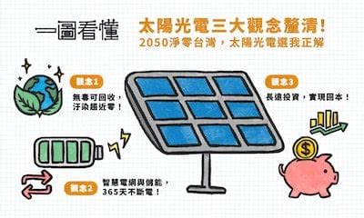 太陽能電磁波|一圖看懂 太陽光電三大觀念釐清！2050淨零台灣為何。